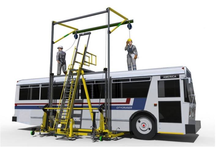 Portable Overhead Rail Fall Safety Systems for Transportation Industy