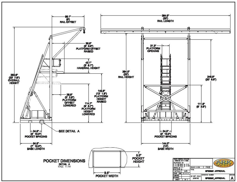 Custom Fall Safety Solution Designs for North America Industry Applications