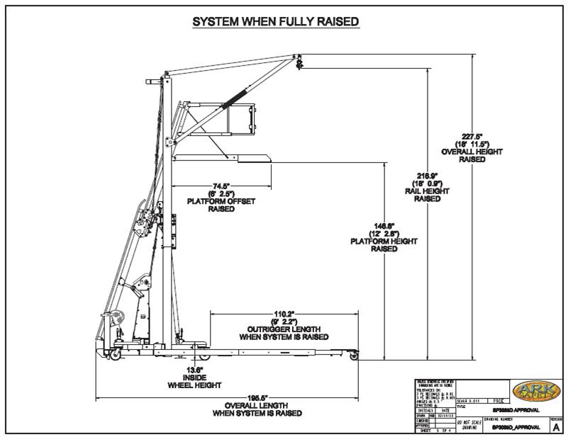 Customized Fall Safety and Prevention Solutions Designed by Ark Safety